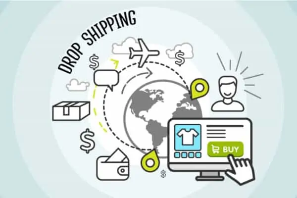How to start a profitable Dropshipping Business in 2020 2 dropshipping