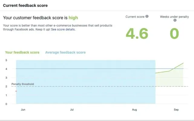 Improve Facebook Feedback Score With This Hack! 3 improve facebook feedback score