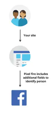 How to apply Facebook Power 5 in the best way 2 Facebook Power 5