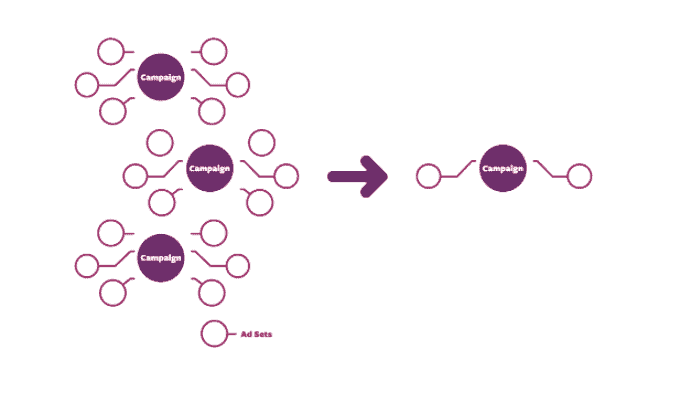 How to apply Facebook Power 5 in the best way 3 Facebook Power 5