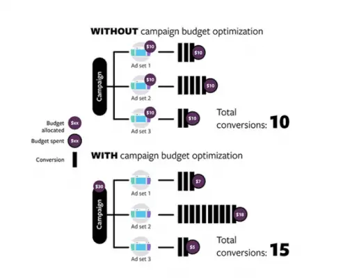 How to apply Facebook Power 5 in the best way 4 Facebook Power 5