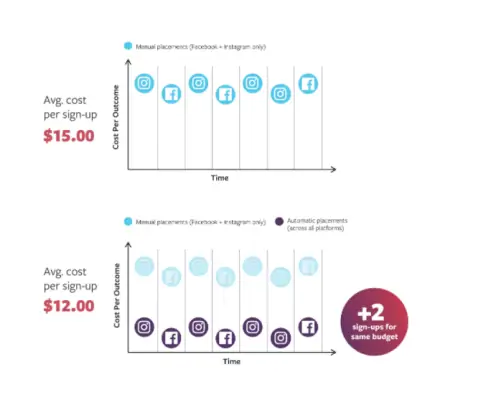 How to apply Facebook Power 5 in the best way 5 Facebook Power 5