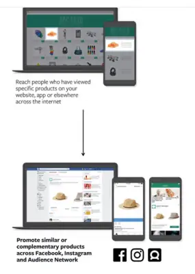 How to apply Facebook Power 5 in the best way 6 Facebook Power 5