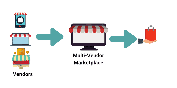 Multi-Vendor Marketplaces: All Things You Should Know About It (2022 ...