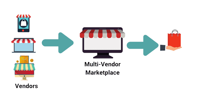 Multi-Vendor Marketplaces: All Things You Should Know About It (2022) 2 Multi-Vendor