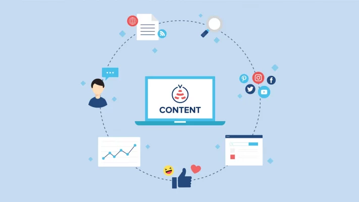 Content Curation 