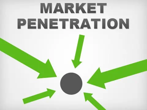 Market Penetration