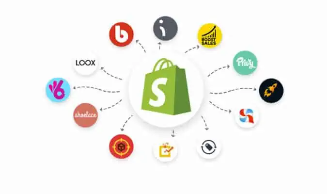Best Shopify Apps - Shopify app store 2023 12