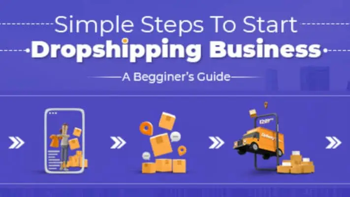 Your Easy Way To Start A Dropshipping Business in 2023