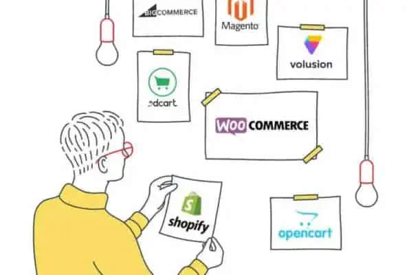 Top 5 Funding Best Ecommerce Platforms in 2023 to Scale Your Business Quickly 2