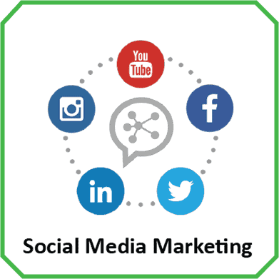 Thing You Should Know About Social Media Marketing