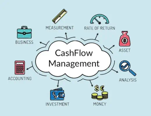 Cash Flow Management: Key to Business Survival and Growth