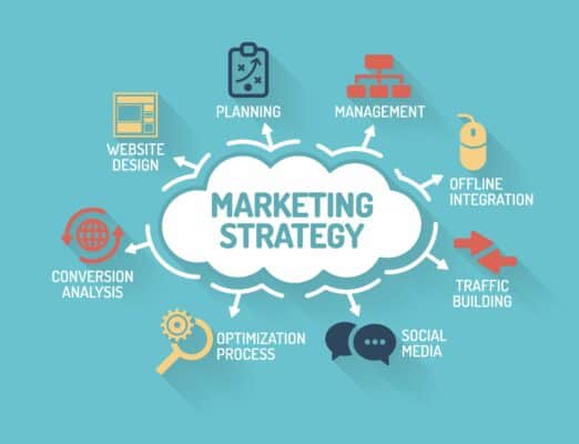 What Is A Personalization Strategy? Simple Defined And Explained Personalize Marketing 