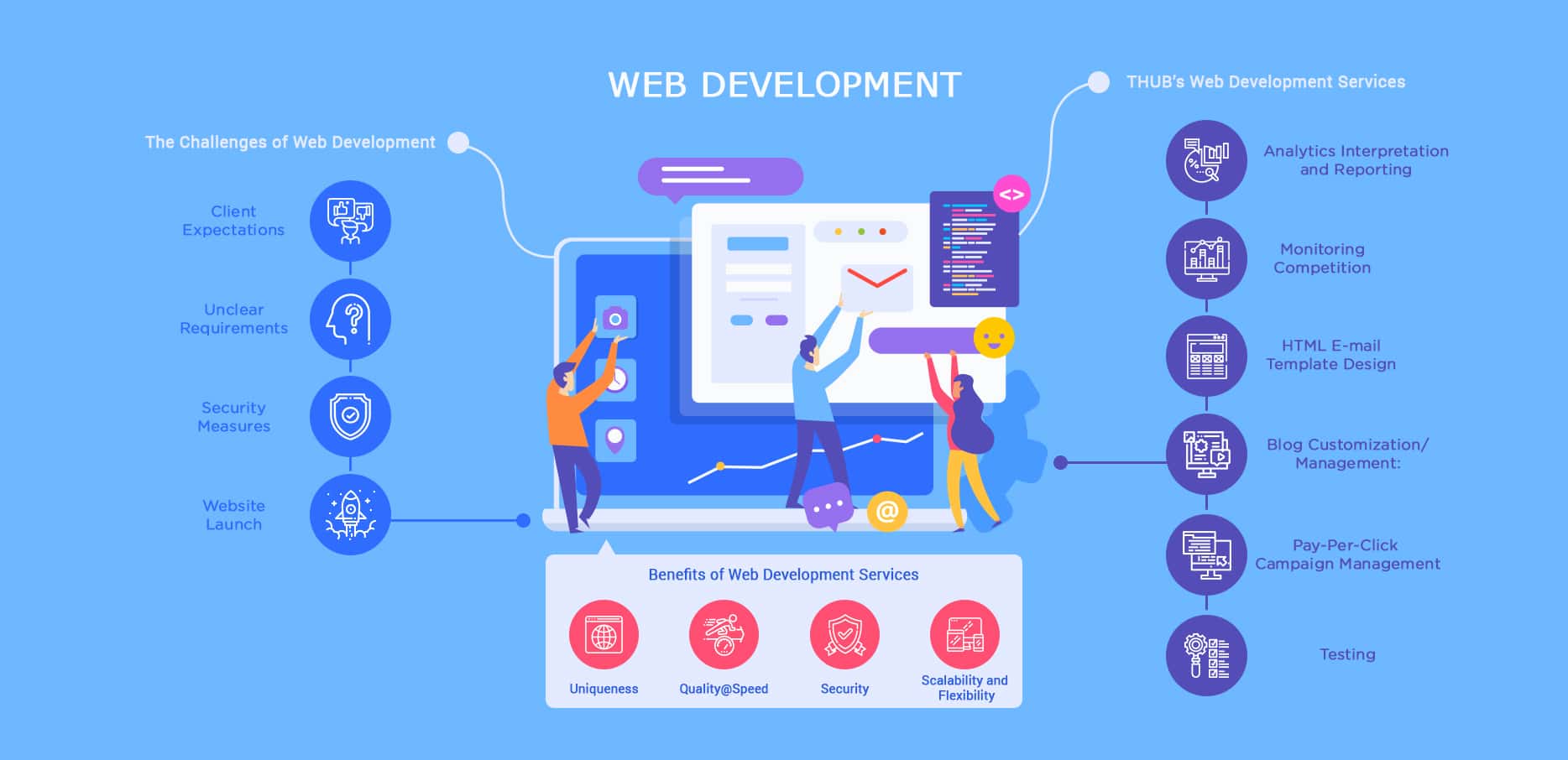 What Is Web Development And How Does It Work to Become a Web Developer