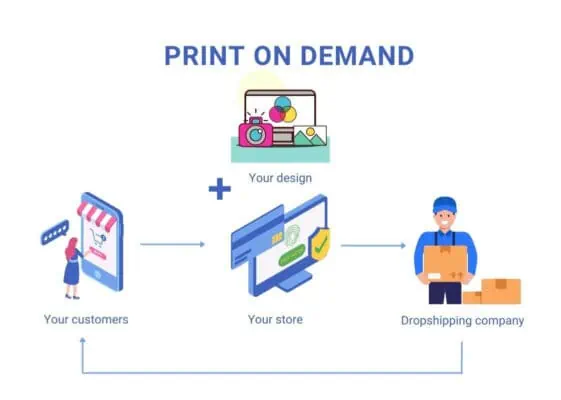 How to Dropshipping clothing the best print on demand 2 How to Dropshipping Clothing with the Best Print on Demand for the Company 2