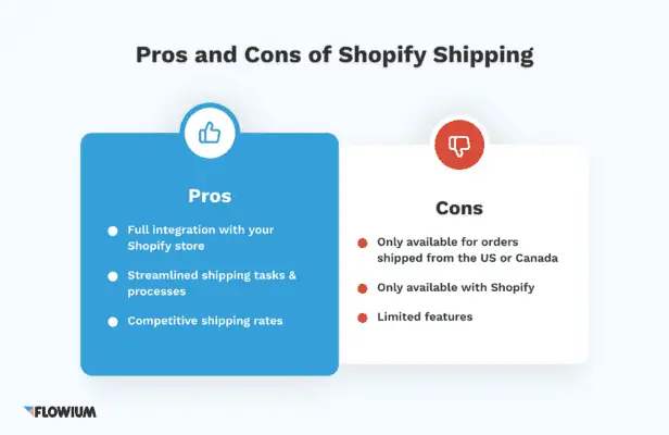The Pros and Cons of Selling on Each Shopify Sales Channel 2023