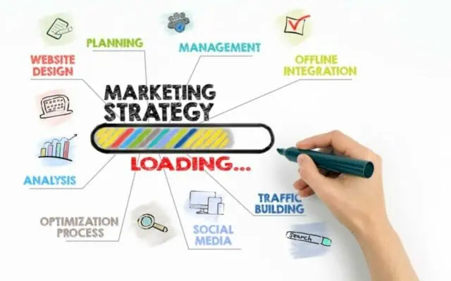 How to Create Contents Dropshipping Marketing Strategies for Business in 2024? 1