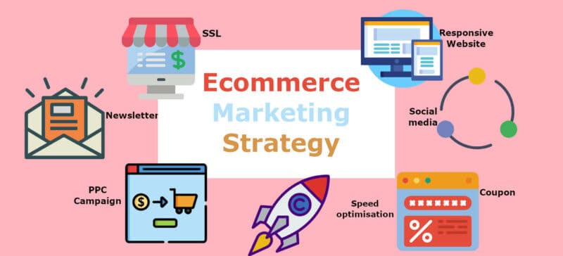 How to guide to starting the best ecommerce strategy for dropshipping business 2024 4 How to guide to starting the best ecommerce strategy for dropshipping business 2024 4