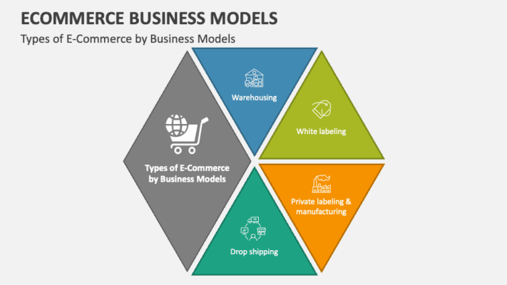 How to Build Your Own Ecommerce Business Best Platform in 2025 63 How to Build Your Own Ecommerce Business Best Platform in 2025 13