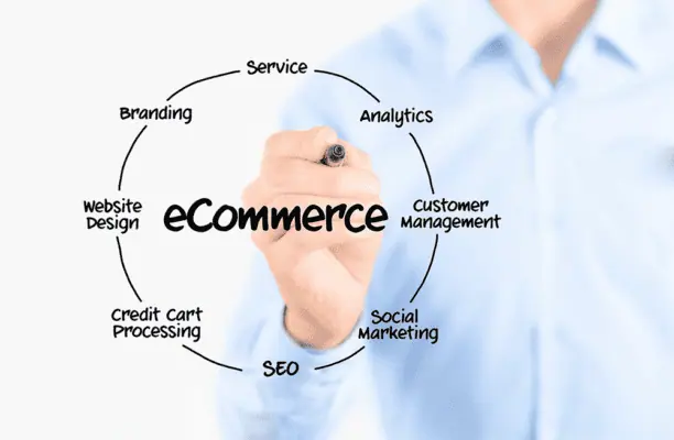 How to Build Your Own Ecommerce Business Best Platform in 2025 5