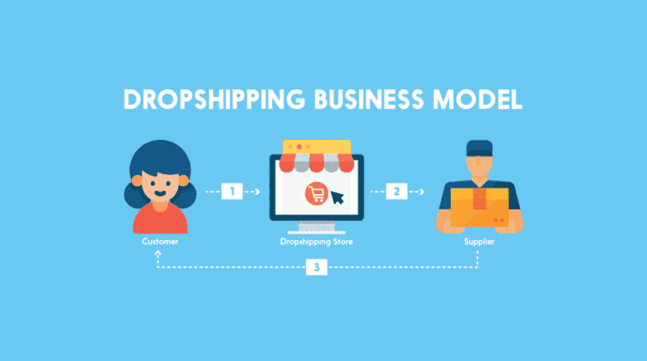 How to start a Successfull Dropshipping Business in Your Clothing Store in 2025?