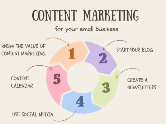 5 Good Content Marketing Ideas for July 2025 4 5 Good Content Marketing Ideas for July 2025 4