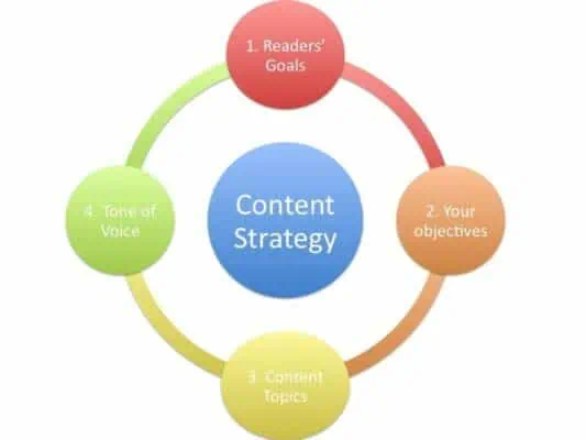5 Good Content Marketing Ideas for July 2025 3 5 Good Content Marketing Ideas for July 2025 3