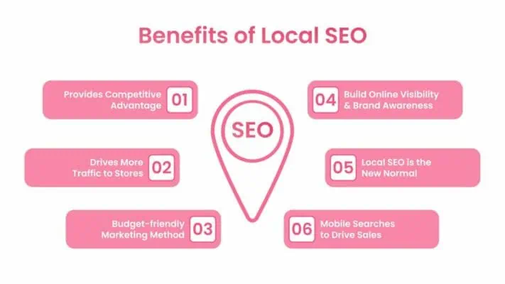 How can benefits of SEO an online small business in 2025? 4