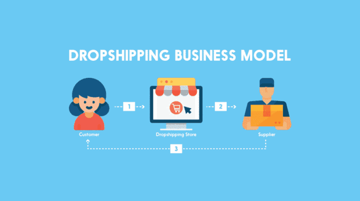 Is a Shopify Dropshipping Business Still Profitable in 2025? 