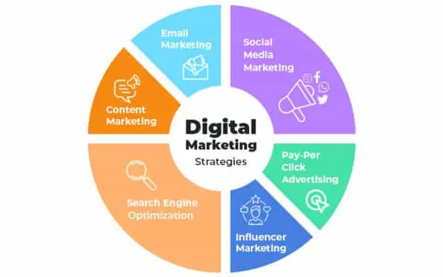 Why is digital marketing strategies best essential for your business in 2025? 4 Why is digital marketing strategies essential for your business in 2025? 4