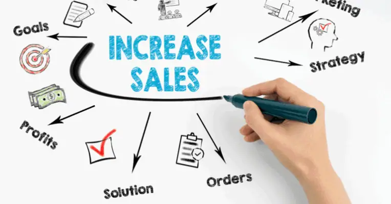Top Best Tips to Boost Sales During the Peak Season of 2025 3 Top Tips to Boost Sales During the Peak Season of 2025 3