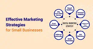 Best Marketing Strategies for Small Ecommerce Businesses in 2026 3