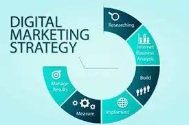 Best Marketing Strategies for Small Ecommerce Businesses in 2026 2