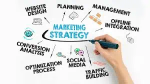 Best Marketing Strategies for Small Ecommerce Businesses in 2026 5
